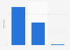 Survey on monthly online shopping frequency in Norway 2017