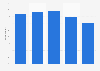 Survey on monthly online shopping frequency in Sweden 2017, by age group