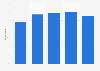 Survey on monthly online shopping frequency in Denmark 2017, by age group