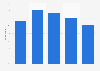 Survey on monthly online shopping frequency in Norway 2017, by age group
