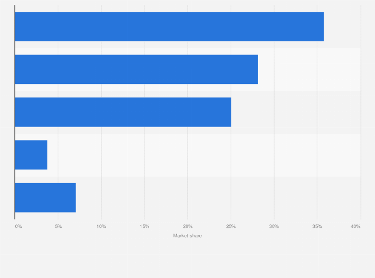 Japan Store Distribution Of Leading Convenience Store Chains 2019 Statista Japan Store Distribution Of Leading Convenience Store Chains 2019 Statista
