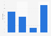 Petroleum market share in the Philippines 2017, by brand