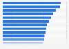 Most popular fictional characters in Japan as of July 2024