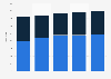 Brazil: number of fuel station convenience stores 2014-2017, by type