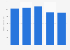 Import value of women's jeans Hong Kong 2011-2015