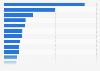 Colombia: STIA investment by manufacturing enterprises in 2016, by sector