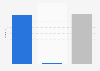 Costa Rica: votes in the 2018 presidential election primaries, by type