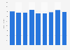 Industrial rubber products stock volume in Japan 2012-2018