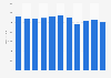 Rubber covered rollers sales volume in Japan 2012-2017