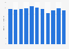 Rubber covered rollers sales value in Japan 2012-2017