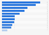 Canadians that used select drugs during active addiction as of 2016