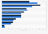U.S. healthcare stakeholders engaged in HIE efforts 2015