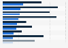 Domains with the highest level of delisted content in Italy 2019