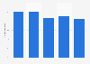 Italy: new credit insurance net written premiums 2012-2016