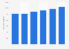 Italy: market volume of used cars 2013-2018