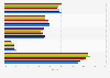 Brazil: gasoline distribution market share 2015-2017, by company