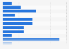 Dominican Republic: ad spend 2016, by category