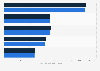 Italy: Facebook fans of Italian political leaders 2017, by leader
