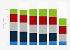 Registrations of second-hand cars: age distribution in France 2005-2016