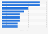 Ecuador: ad spend 2017, by category