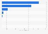 Colombia: funding sources for STIA by manufacturing enterprises in 2016