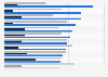 Insurance purchase factors in selected countries worldwide 2016