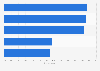 Usage e-money Japan 2017, by type