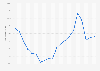 Youth unemployment rate in Uruguay in 2017