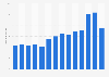 Buenaventura, Colombia: port cargo throughput 2006-2017