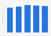 Italy: number of Bancomat ATMs 2012-2016