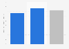 Canadian average monthly expenditure on cannabis by gender 2018