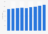Italy: number of accommodation enterprises 2010-2016