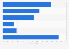 Canadian consumer use of meal kit delivery companies 2018