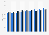 Average monthly salary of dentists in Sweden 2014-2018, by gender