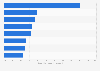 Distribution of the leading importing countries of chloroacetic acids 2017