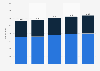 Number of dentists in Sweden 2014-2018, by gender
