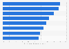 NASCAR fan opinions on corporate sponsorship in the United States in 2017