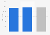 Average monthly salary of dentists in the private sector in Sweden 2017, by gender