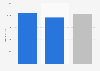 Average monthly salary of dentists in central government in Sweden 2017, by gender