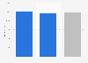 Average monthly salary of dentists in municipalities in Sweden 2018, by gender