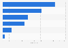 Bestselling electric cars in South Korea 2014, by model