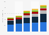 Leading acquirers in the United Kingdom, by number of transactions acquired 2013-2017