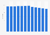 Number of Cinemark theaters in the United States 2013-2018