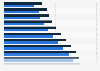 Percentage of population that has visited a dentist in Sweden 2018, by age and gender