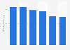 Total number of cashback transactions in the United Kingdom 2012-2017