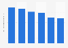 Total value of cashback transactions in the United Kingdom 2012-2017