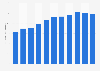 Annual sales volume of oxygen Taiwan 2008-2017