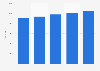 Italy: number of cars in the metropolitan city of Florence 2014-2016