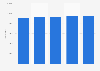 Italy: number of vehicles in the metropolitan city of Milan 2014-2016