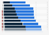 Percentage of persons that have been treated for caries in Sweden 2018, by age